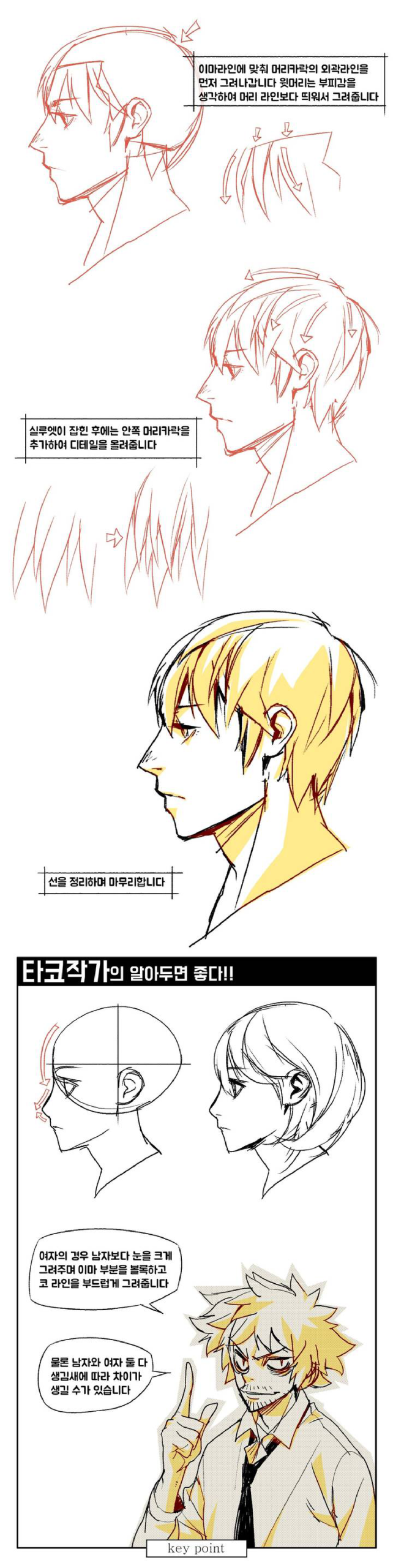 图片[2]-T1288-Taco 角色绘画要点 Taco 卷 | Taco – Point Character Drawing by Taco Vol-爱画画的卷心菜
