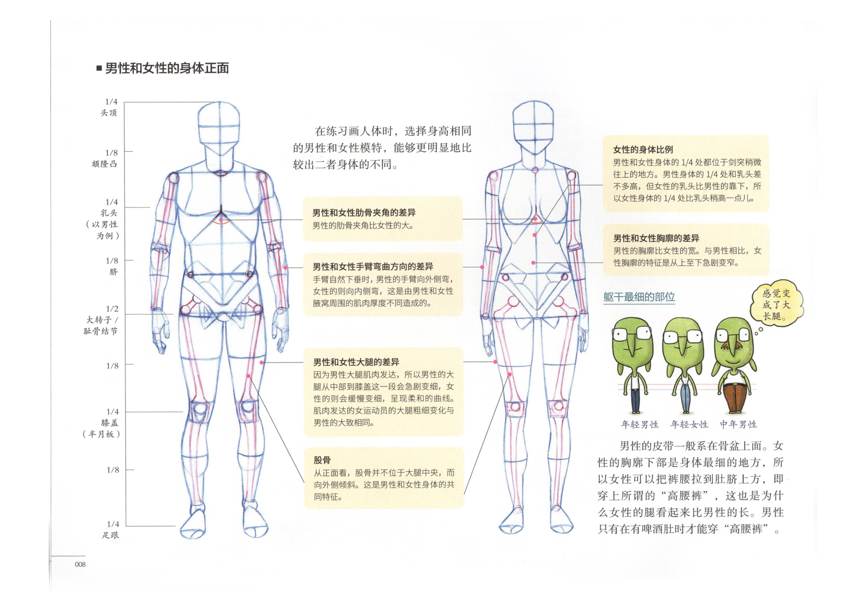 图片[9]-T1311-艺用动态解剖 | 艺用动态解剖 (金乐熹)-爱画画的卷心菜