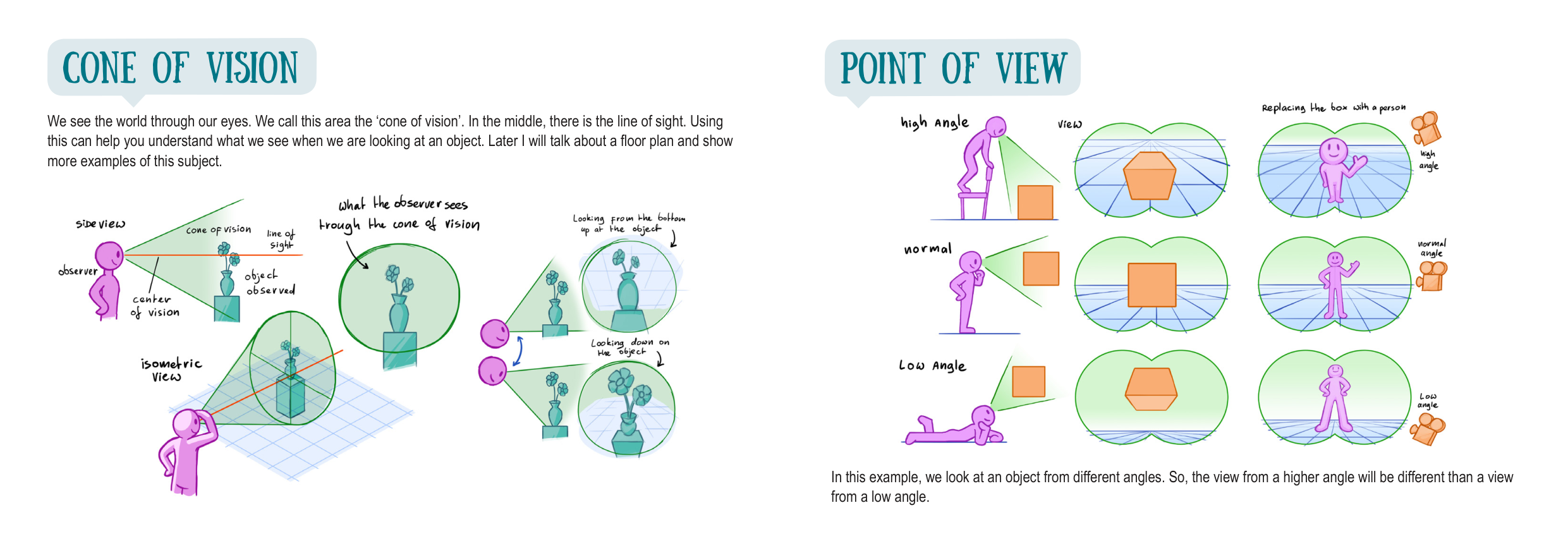 图片[10]-T1299-如何绘制透视 | How to Draw in Pespective-爱画画的卷心菜