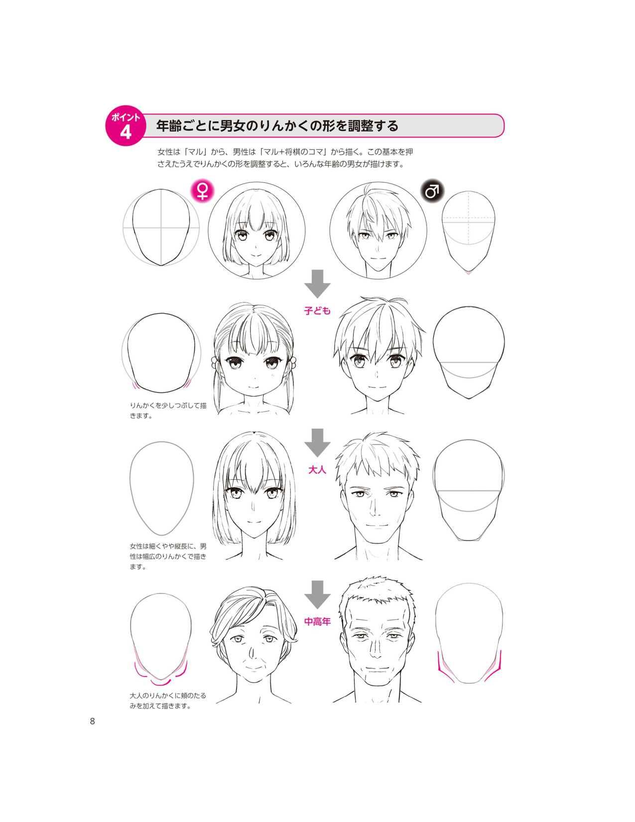 图片[11]-T1034-男女的面部绘画区分 角度别 年龄别 表情别的人物素描 YANAMi | 男女の顔の描き分け 角度別・年齢別・表情別のキャラデッサン YANAMi-爱画画的卷心菜