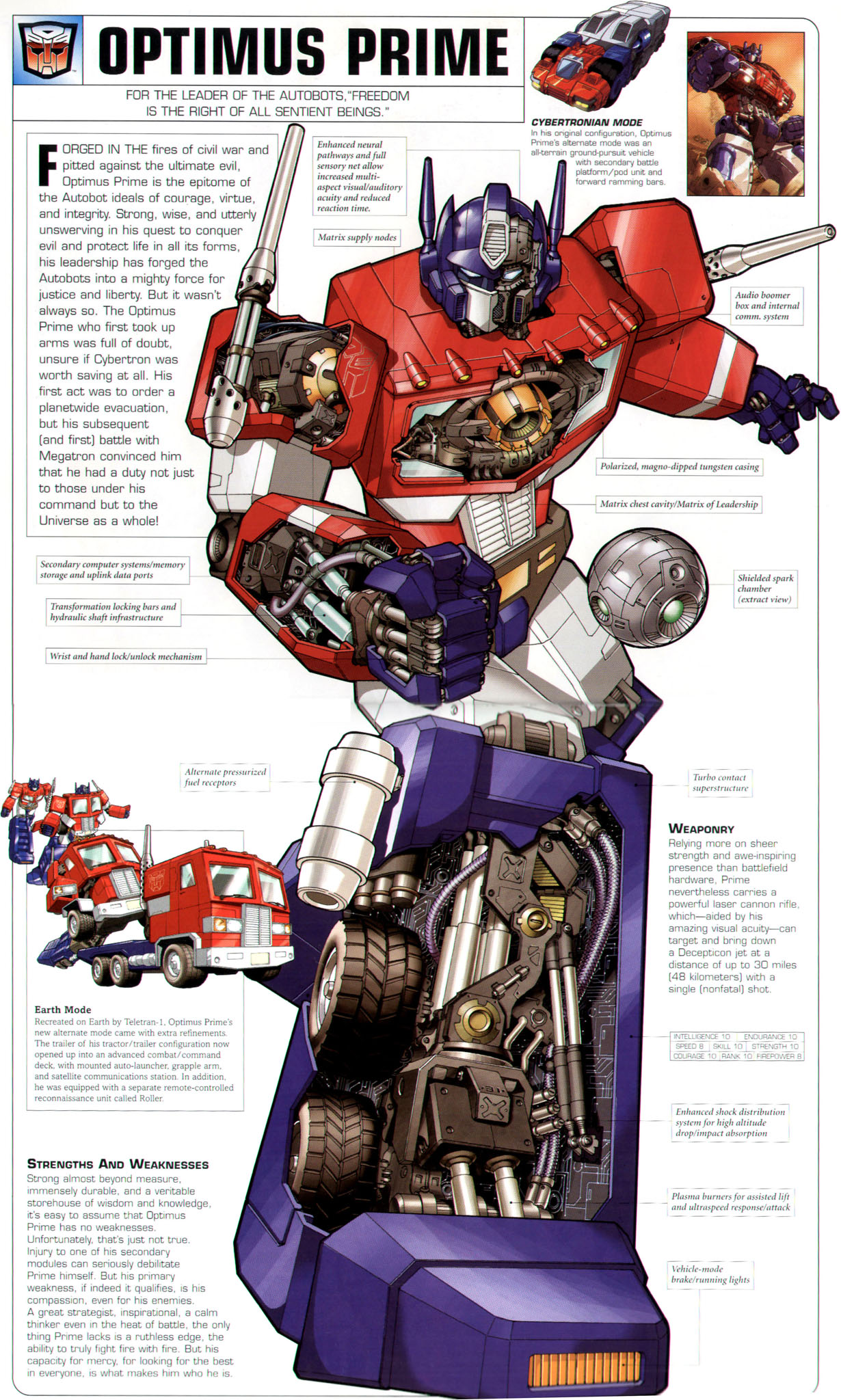 图片[12]-T1141-变形金刚终极指南 | Transformers – The Ultimate Guide-爱画画的卷心菜