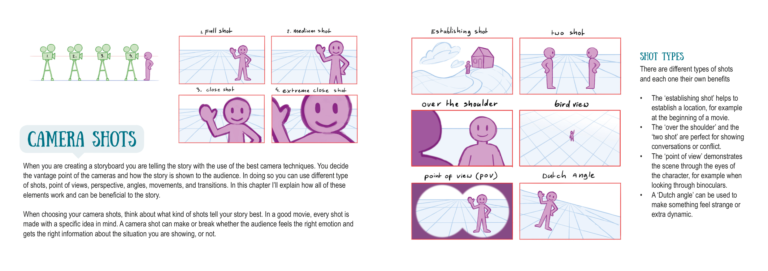 图片[13]-T1342-分镜头绘制教程 | How to Draw Storyboard-爱画画的卷心菜