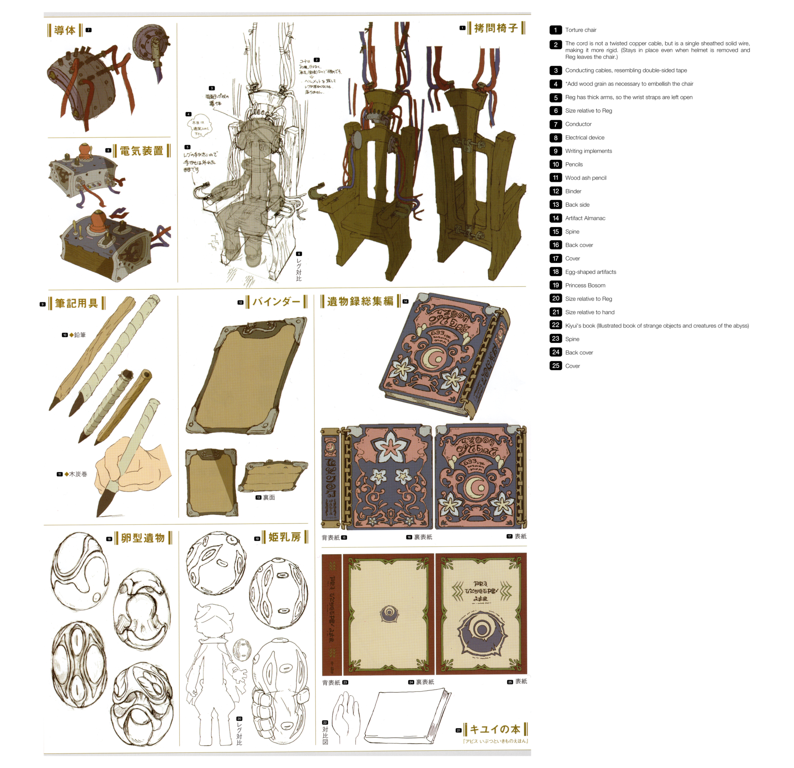 图片[13]-T1401-来自深渊洞穴探险者设定集 | Made in Abyss Pictorial Record of Cave Raiders Translations-爱画画的卷心菜
