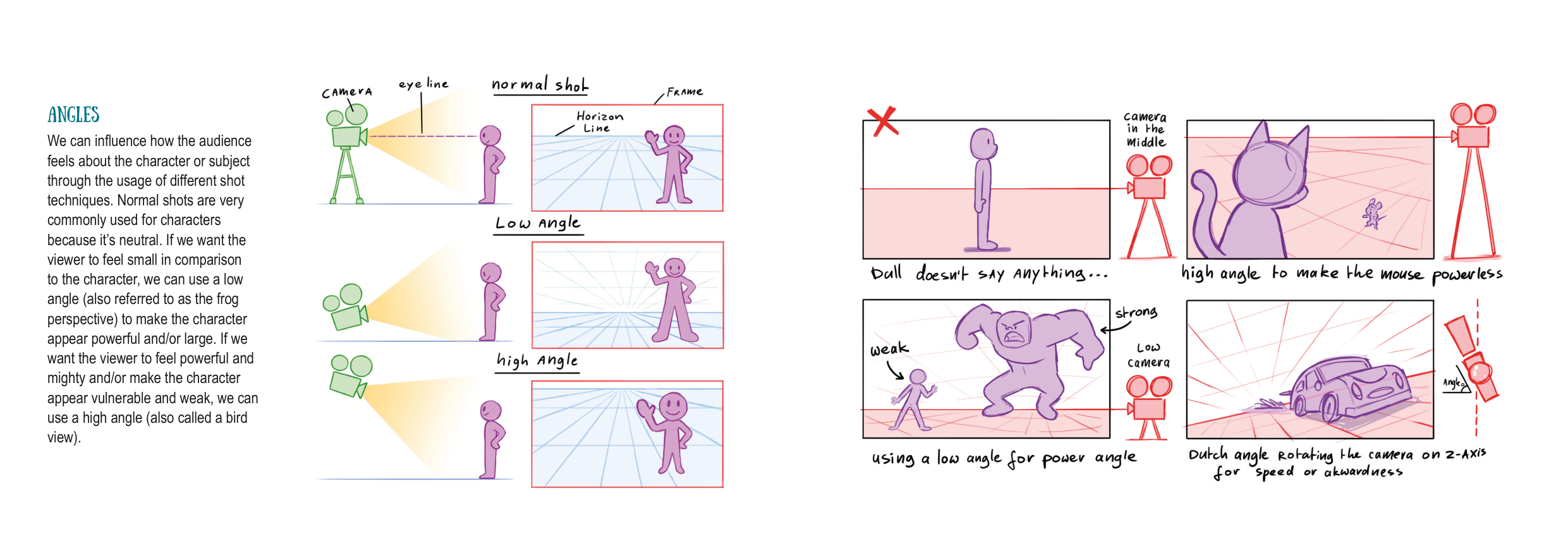 图片[14]-T1342-分镜头绘制教程 | How to Draw Storyboard-爱画画的卷心菜