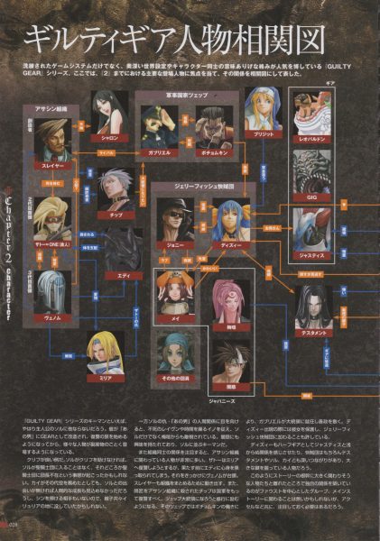 图片[3]-C803-Guilty Gear 十周年纪念画集-爱画画的卷心菜